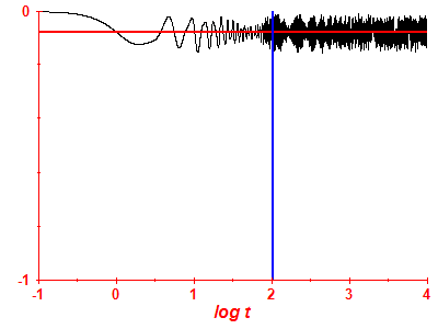 Survival probability log